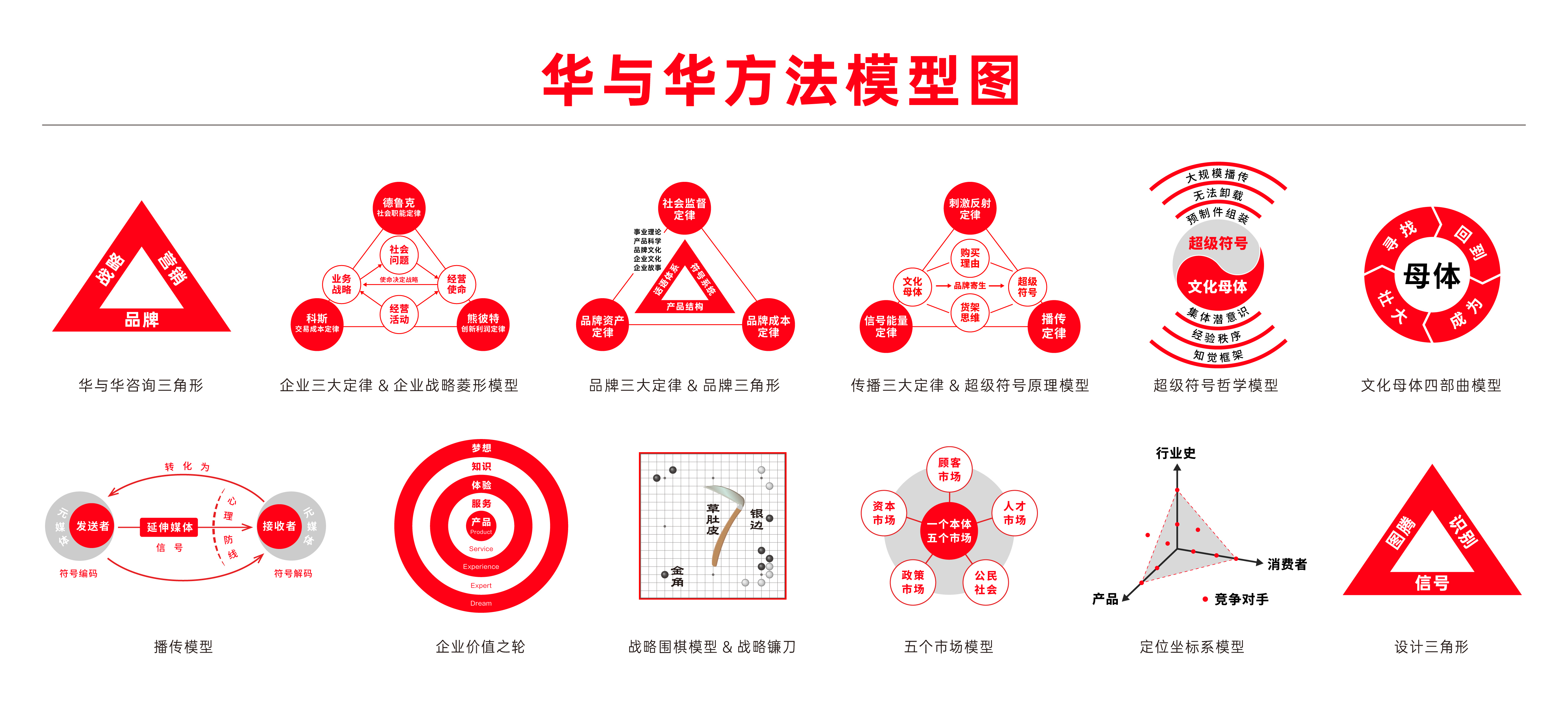 2023最新華與華方法模型圖-01.jpg